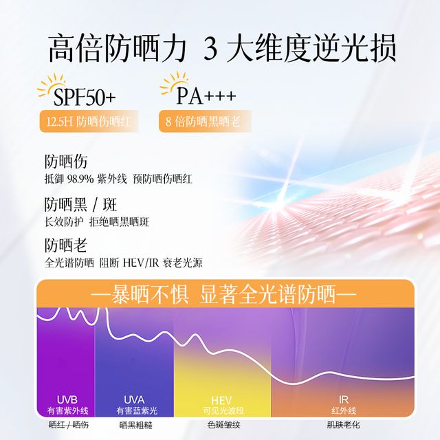 几款防晒霜暴晒不黑值得投资九游会防晒霜排行榜第一名这(图6)