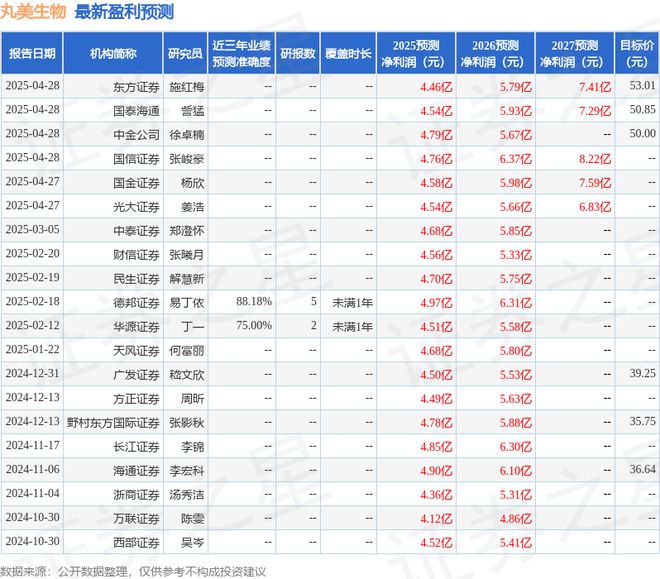 ：给予丸美生物买入评级ag九游会登录华源