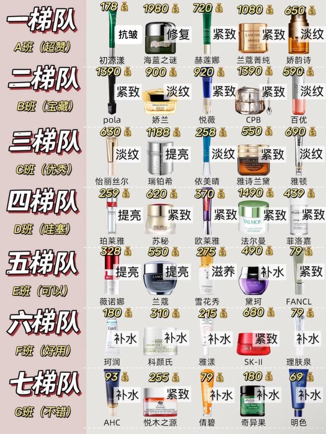 眼霜！热门抗初老眼霜排行榜亲测有效九游会J9去眼袋公认最好用10大(图5)