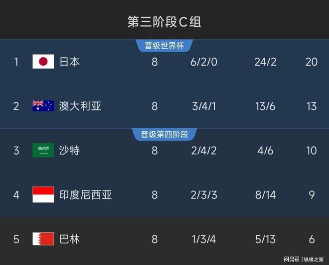 中国CCTV5停播两平台免费观看！j9九游会登录明晚直播：印尼对阵(图11)